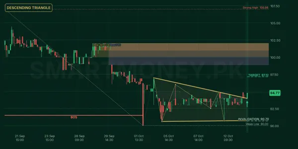 CPPL chart