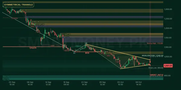 GHNI chart