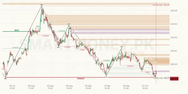 HBL chart