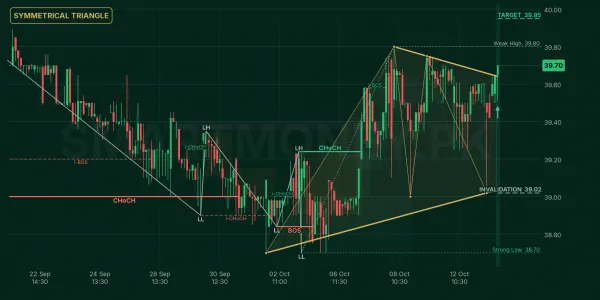 DCR chart