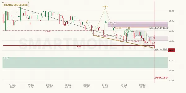 SKRS chart