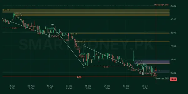 SKRS chart