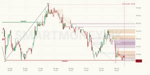 WAFI chart