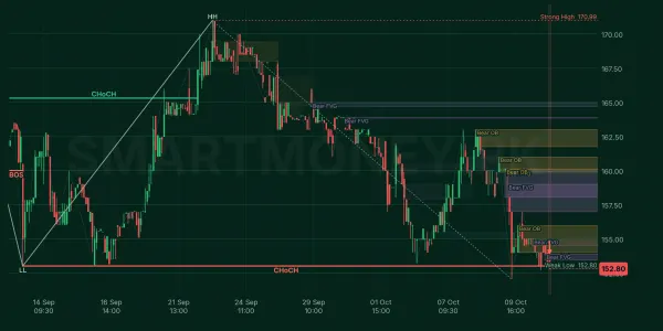 WAFI chart