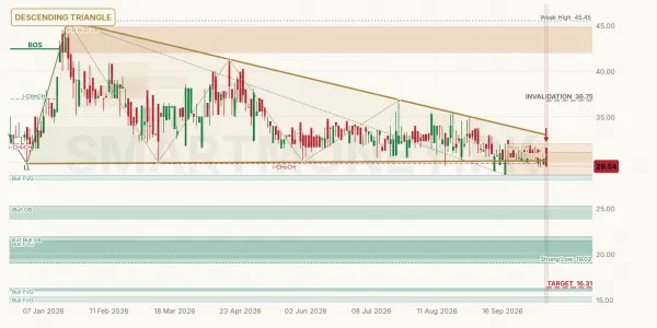 ALIFE chart