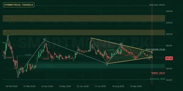 INIL chart