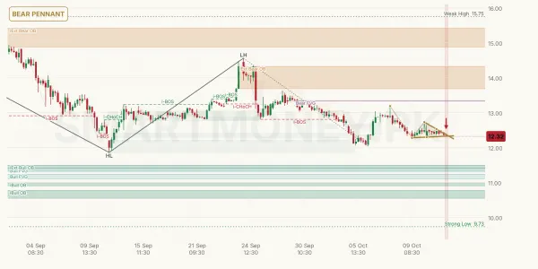 CNERGY chart