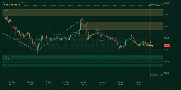 CNERGY chart
