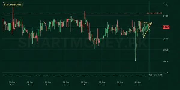 KAPCO chart
