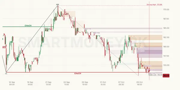 WAFI chart