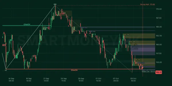 WAFI chart