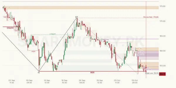 WAFI chart