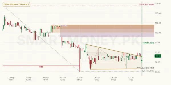 CPPL chart