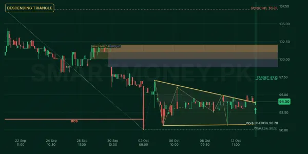 CPPL chart