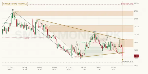 GGL chart