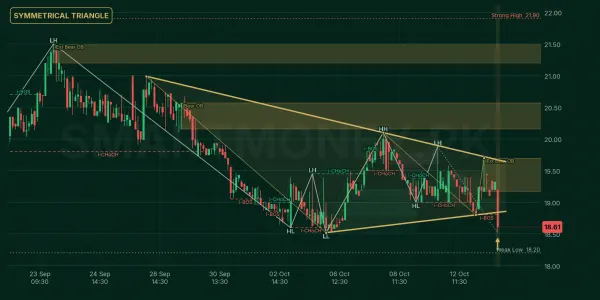 GGL chart