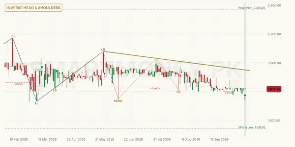 ISIL chart