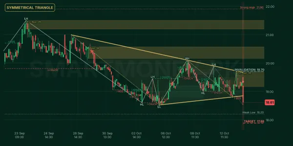 GGL chart