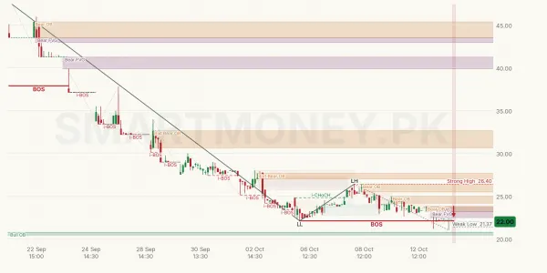 PKGI chart