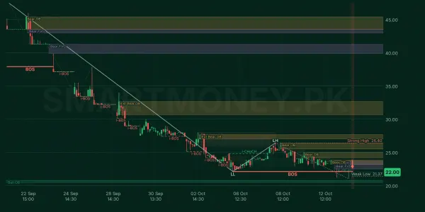 PKGI chart