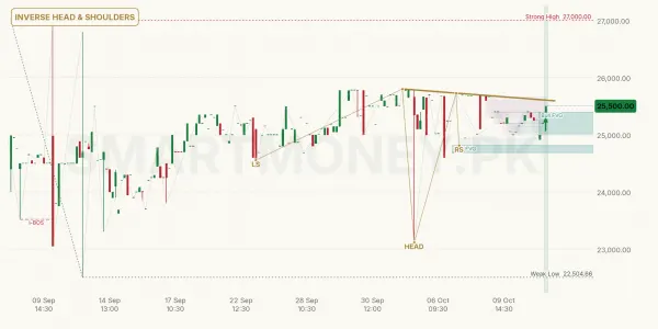 UPFL chart
