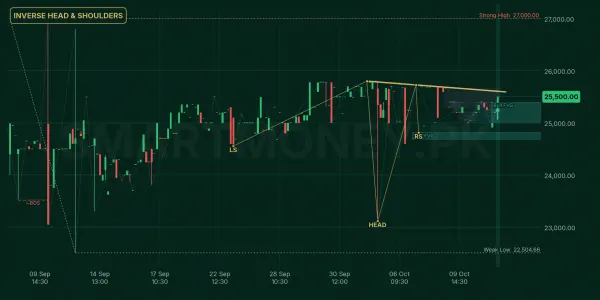 UPFL chart