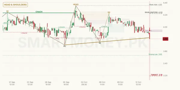 AMTEX chart