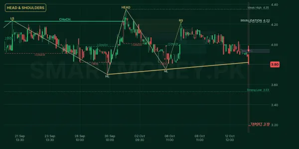 AMTEX chart