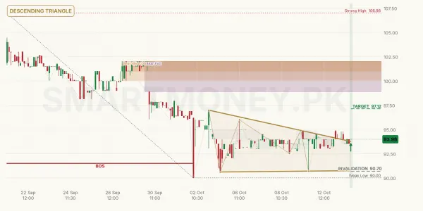 CPPL chart
