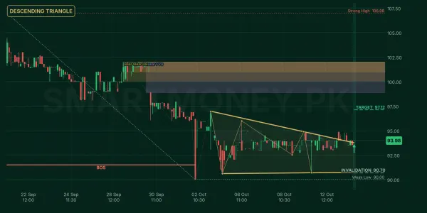 CPPL chart