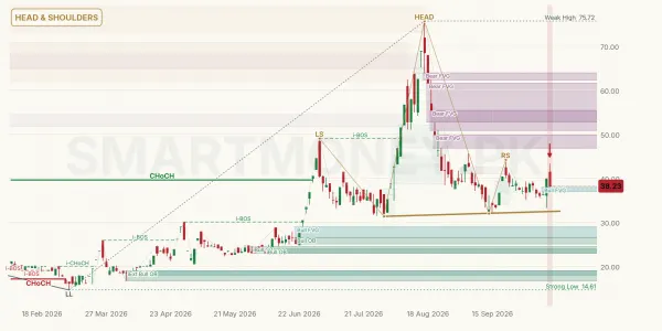 JATM chart