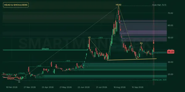 JATM chart