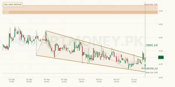 DSL chart