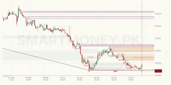 HCAR chart