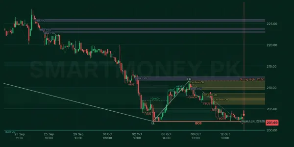 HCAR chart