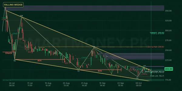NSRM chart