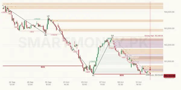 ALLSHR chart