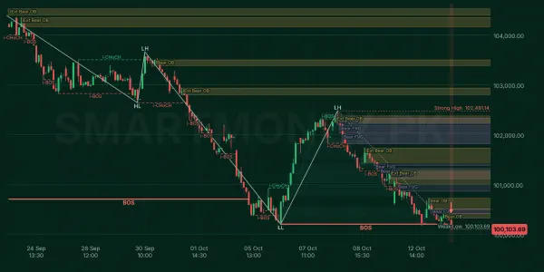 ALLSHR chart