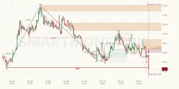 GGL chart