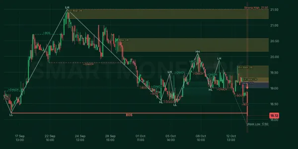 GGL chart