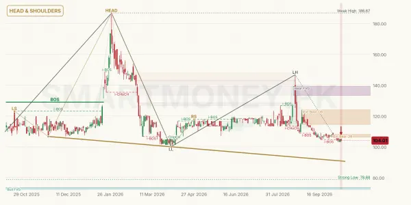JLICL chart