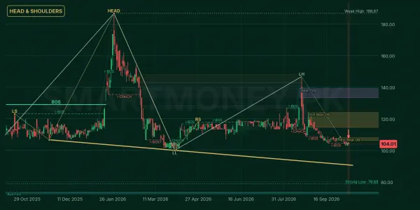 JLICL chart