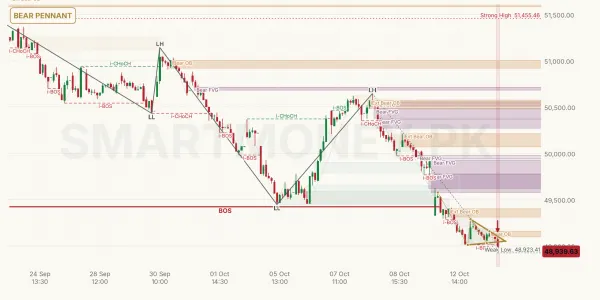 KSE30 chart