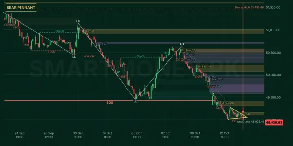 KSE30 chart
