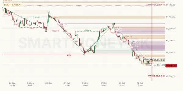 KSE30 chart