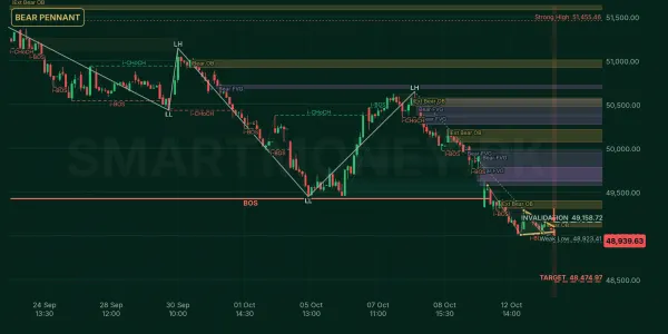 KSE30 chart