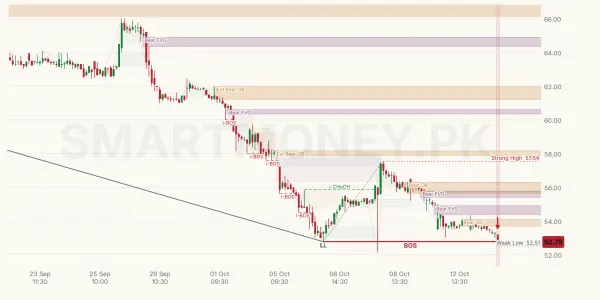 NPL chart