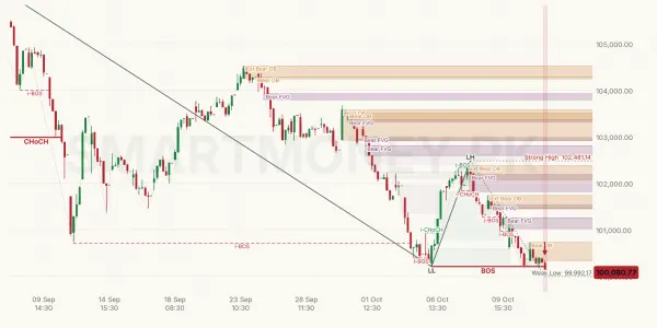 ALLSHR chart