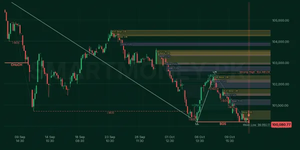 ALLSHR chart