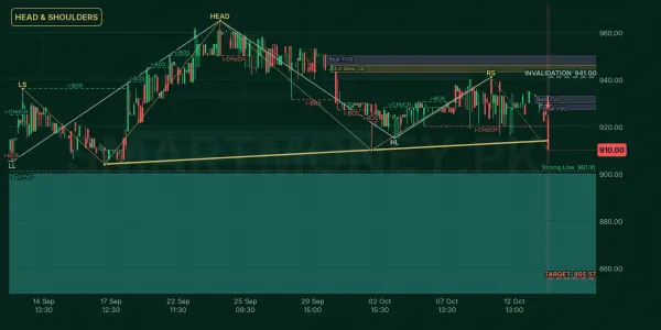 HINOON chart